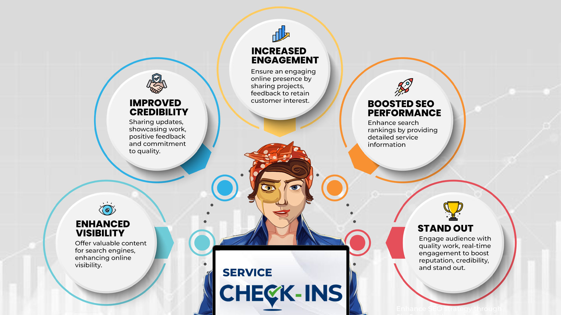 Jobsite Check Ins | Boost Your Local SEO